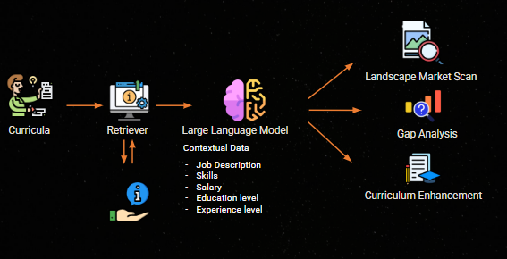 Flowchart of the process